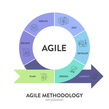 Agile lifecycle methodology infographic is a processes to create and respond to change. Life cycle of product development and Agile Methodology. Process diagram template. Workflow Vector illustration. clipart