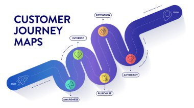 Müşteri Seyahat Haritaları strateji enfografik diyagram pankartı sunum için ikon vektörü içeren farkındalık, ilgi, satın alma, alıkoyma ve savunmaya sahiptir. Zaman çizelgesi iş pazarlama illüstrasyonu.
