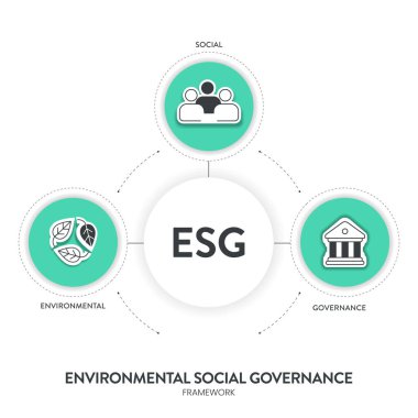 ESG çevre, sosyal ve yönetim stratejisi, ikon vektörlü bilgi resimleme pankartı şablonu. Sürdürülebilirlik, etik ve kurumsal sorumluluk kavramları. İş diyagramı çerçevesi.