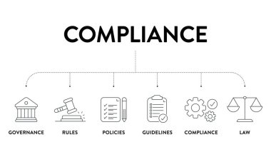 Uyum çerçevesi bilgi grafiği çizelgesi resimleme şablonu ikon vektörü ile birlikte yönetim, kural, politikalar, yönerge, uyum ve hukuka sahiptir. Sunum için veri görselleştirme ögesi.