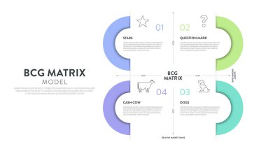 İş sunumu için BCG Matrix stratejik araç diyagramı bilgi şablonu pankart taşıyıcısı yıldız simgesi, soru işareti, köpek, para ineği. Piyasa büyüme oranı ve göreceli pazar payı kavramları.