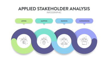Uygulamalı Paylaşımcı Analiz Stratejisi Modeli Infographic diagram şablonu sunum için ikon vektörü ile birlikte, paydaşları güç ve çıkara dayalı olarak analiz etmek için listeleme, haritalama, sınıflandırma, kategorize etme, görsel araçlara sahiptir. Nişanlılara öncelik ver