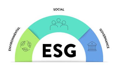 ESG çevre, sosyal ve yönetim stratejisi, ikon vektörlü bilgi resimleme pankartı şablonu. Sürdürülebilirlik, etik ve kurumsal sorumluluk kavramları. İş diyagramı çerçevesi.