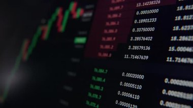 Fiyat dalgalanmaları, sipariş defteri ve yeşil ve kırmızı şamdan çizelgeleri olan kripto para birimi alım satım ekranının yakın çekimi. Kripto ve borsa grafikleri