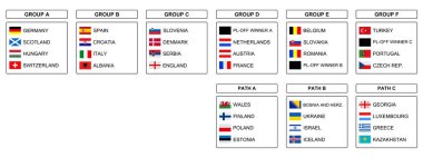 2024 Avrupa futbol turnuvası bayrakları