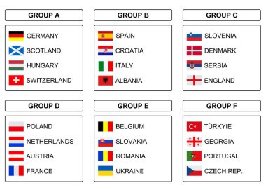 Şampiyonaya katılan takımların bayrakları İngilizce metinle