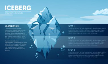 Iceberg bilgi sunumu, iş analizi stratejisi planlayıcısı Büyük mavi buzdağının sakin okyanus suyundaki adımlarını gösteriyor. Buzdağının görünür ve gizli parçalarının çizimi
