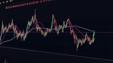 Şifreli mumlar değişiyor. Bitcoin fiyat değiştiren mumlar. Bilgisayar ekranı kapat