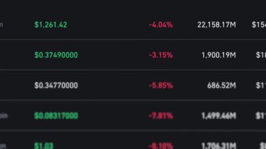 Bitcoin, ethereum ve diğer kripto para birimleri için fiyatlar yükselir ve düşer, para fiyat yükselir