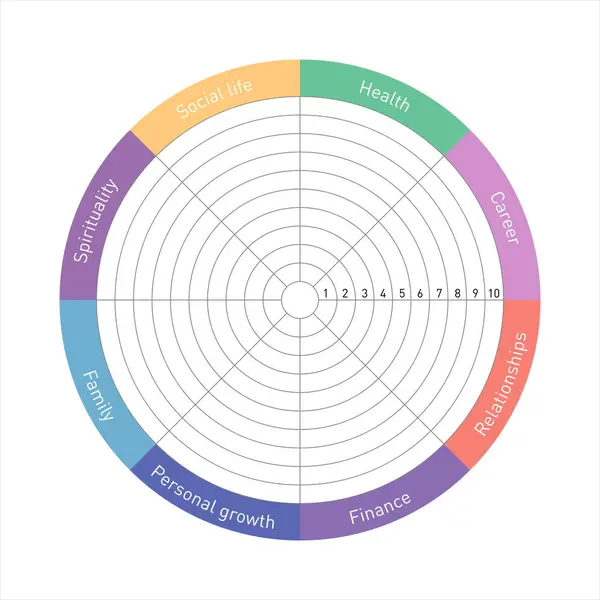 Yaşam dengesi diyagramı sosyal hayat, kariyer, finans, aile, ilişkiler, kişisel gelişim, ruhsal ve sağlık bilgisine sahiptir. Yaşam dengesi kavramı.