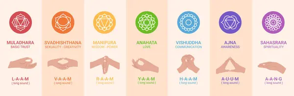 stock vector chakras, mudras and mantras. Hands with mantras. instructions and exercises of mantra and mudra isolated on white background