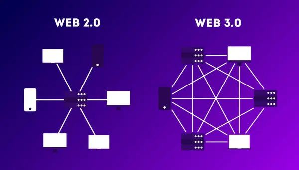 stock image Web 2.0 and Web 3.0. Comparison of the present and future Internet. Modern illustration.