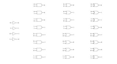 Beyaz arkaplanda mantık kapısı simgesi
