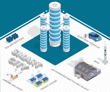 Çok sayıda bilgi ve iletişim teknolojisini ve interneti birleştirmek gibi zekice bir şehir konsepti, şehir mülkiyet yönetimi için IoT çözümleri. İnsan yapımı şehir planlama sistemi