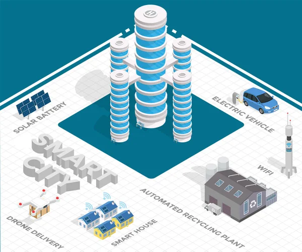 複数の情報通信技術とモノのインターネット 都市のプロパティ管理のためのIotソリューションを統合するスマートシティの概念 人工都市計画相互接続システム — ストックベクタ