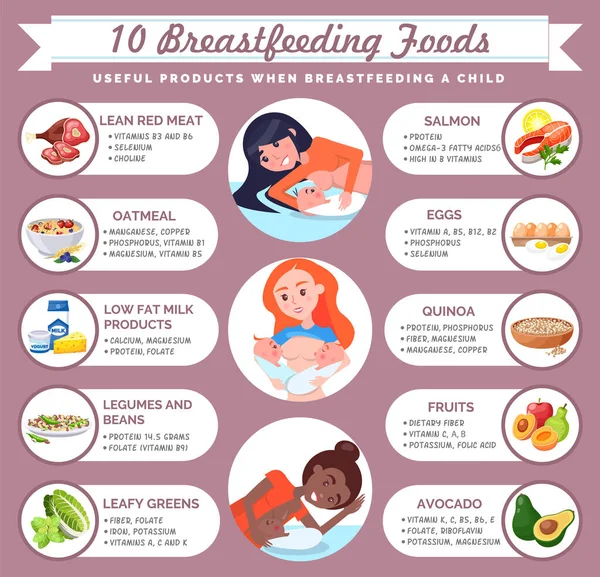 Produtos Úteis Amamentar Criança Conjunto Mães Raça Mista Alimentando Bebês —  Vetores de Stock