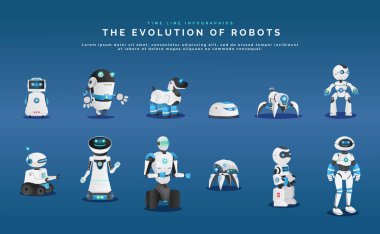 Robotların zaman çizgisi bilgi-grafik vektör tasarımının evrimi androidlerin mavi arka planda gelişim aşamalarıyla. İnsan vücudundaki bilim makineleri, elektronik bilgisayar kontrollü hayvan formları.