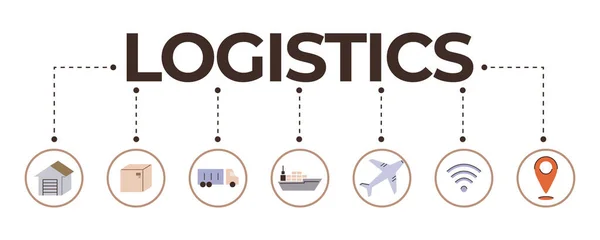 国际物流 全球送货出口 快速交付库存取决于全球航运网络的效率 对高效国际物流的需求正在增加 — 图库矢量图片
