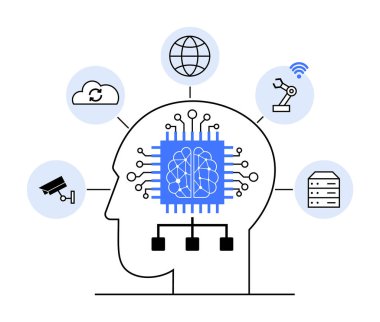 Yapay zeka, internet, bulut hesaplama, robot bilimi ve güvenlik sistemlerini temsil eden ikonlara bağlı bir devre kartı beyni olan insan kafası. Ana temalar arasında yapay zeka, teknoloji, ağ, bulut