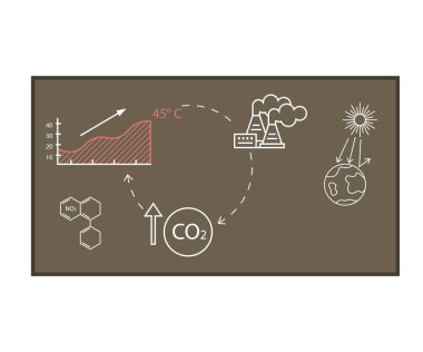 Carbon offset compensation scheme to reduce emissions by CO2 greenhouse gas, industrial plants. Carbon absorption by trees, photosynthesis and dissolution in water. Biochemical system, climate change clipart