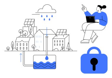 Yağmur suyu, güneş panelleri, veri koruma kilidi ve dizüstü bilgisayar kullanan birinin bulunduğu sürdürülebilir bir şehir. Kentsel planlama, su tasarrufu, teknoloji ve yenilenebilir enerji için ideal