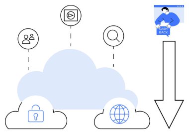 Büyük bulut küçük bulutlara bağlanır, kitle ve küreyle, ve insan, arama ve medya ikonlarının ana hatlarını çizer. Basit vektör sanatı. Teknoloji, bulut hesaplama, veri güvenliği, ağ oluşturma ve ortam için ideal