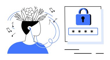 Kulaklığı, bitkileri, çiçekleri ve notaları olan bir kişi, kilit ve şifre ekranıyla eşleştirilmiş. Zihinsel refah, dijital güvenlik, farkındalık, müzik terapisi ve çevrimiçi mahremiyet için ideal