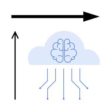Bulutların içindeki beyin devreler tarafından birbirine bağlanmış oklar ilerlemeyi gösteriyor. Yapay zeka, bulut teknolojisi, yenilik, veri akışı, bağlantı, dijital dönüşüm, gelecekteki trendler için idealdir. Satır metaforu
