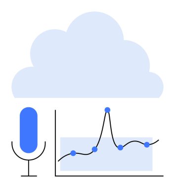 Mikrofon, grafiğin yanında bulutların altında. Teknoloji, bulut hesaplama, veri analizi, ses tanıma, yapay zeka, yenilik ve iletişim için ideal. Satır metaforu