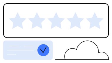 Beş mavi yıldız, bir kontrol listesi ikonu ve bulut grafiği eşliğinde beş yıldızlı bir reyting gösteriyor. Görüntü kalitesi güvencesi, müşteri geribildirimi, servis değerlendirmeleri, bulut depolama, dijital