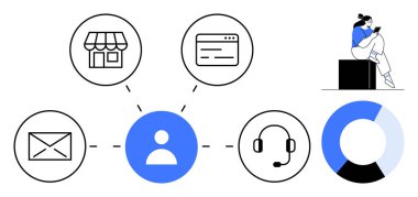 Merkezi simge üzerinden alışveriş mağazası, web sayfası, e-posta ve müşteri desteği ile bağlantılı bir kullanıcı. Müşteri hizmetleri, teknik destek, çevrimiçi alışveriş, dijital pazarlama, iletişim stratejileri için ideal