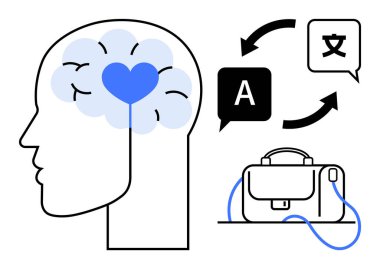 Brain with heart symbol, language translation arrows with letter A and Chinese character, and a briefcase. Ideal for mental health, communication, translation services, business travel, cognitive clipart