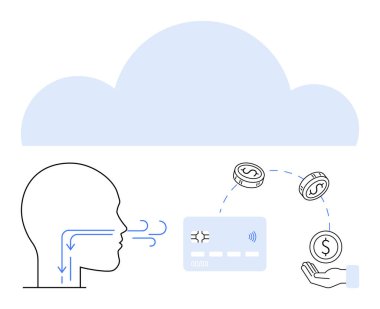 İnsan kafası nefes veriyor, oklar sesi, kredi kartını ve yüzen paralarla el ele tutuşan bulutları gösteriyor. Fintech, siber güvenlik, bulut bilgisayarı, ses tanıma, dijital ödemeler için ideal