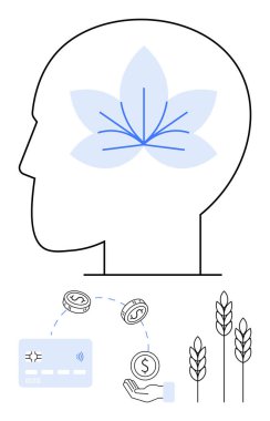 Human head outline containing flower. Below it, credit card, coins, hand, and wheat ears depict financial and agricultural relationships. Ideal for economy, agriculture, finance mind growth trade clipart