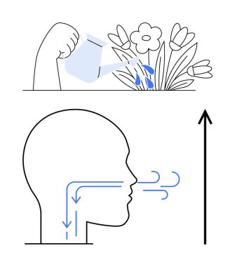 Çiçekleri sularken insan profili nefes alıyor. Büyüme, farkındalık, doğa, rahatlama, denge, sağlık meditasyon hattı metaforu için ideal