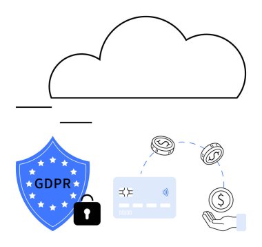 Kilitli GDPR kalkanı, bulut simgesi, kredi kartı, el değiştirme paraları. Veri koruması, gizlilik düzenlemeleri, mali güvenlik, çevrimiçi işlemler, siber güvenlik fintech hizmetleri bulutu için ideal