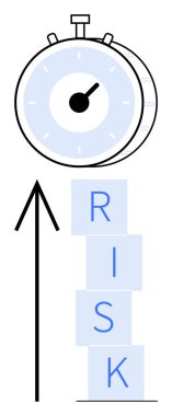 Yığılmış RISK harflerine doğru yükselen risk seviyesini gösteren oklu bir kronometre. Risk yönetimi, iş stratejisi, finans, yatırımlar, proje planlaması, pazar için ideal