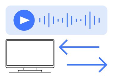 Ses dalgalarıyla ses oynatma düğmesi, boş bilgisayar monitörü ve veri transferini gösteren çift yönlü oklar. Teknoloji iletişimi, ses işleme, yayın hizmetleri ve medya için ideal