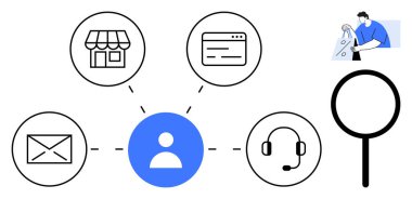 Merkezileştirilmiş kullanıcı simgesi mağaza önü, web sitesi, çağrı desteği, e-posta, büyüteç ve onarım hizmetlerine bağlı. Müşteri hizmetleri, iletişim, iş desteği e-ticaret için ideal