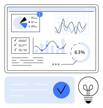 Gösterge paneli pasta grafikleri, satır grafikleri, kontrol listeleri, bar grafiği, yüzde göstergesi ve ampul simgesi içerir. Performans takibi, veri analizi ve stratejik planlama için ideal