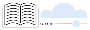 İlerleme göstergeleri ve işaretli bir bulut simgesinin yanında açık bir kitap. Eğitim, e-öğrenme, dijital kütüphaneler, bulut hesaplama, veri depolama, ilerleme izleme, çevrimiçi kaynaklar için idealdir. Çizgi