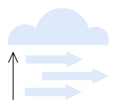 Yukarı doğru ok ve sağ tarafı gösteren üç yatay ok ile bulut, veri hareketini gösteriyor. Bulut depolama, veri transferi, bağlantı, çevrimiçi belgeler, bilgi senkronizasyonu için ideal