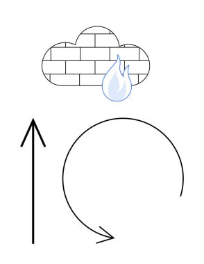 Korunmayı simgeleyen alevli bir bulut, büyümeyi simgeleyen yukarı doğru siyah bir ok ve geri dönüşümü simgeleyen dairesel bir ok. Siber güvenlik, veri koruması, bulut güvenliği için ideal