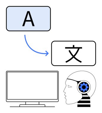 Computer translating text from one language to another with human-thumbs up robot head. Ideal for tech, AI, education, communication, globalization, language learning, innovation. Line metaphor clipart