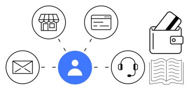 Merkez kullanıcı simgesi mağaza, web sitesi, zarf, kulaklık ve kredi kartı ve kitap simgelerine bağlı. Müşteri deneyimi, her türlü perakende satış ve ekomünikasyon iletişimi için ideal