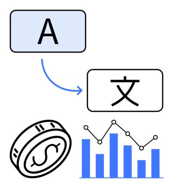 İngilizce 'den Çince' ye çeviri, dolar sembollü para, çizgi grafikli bar tablosu. Dil hizmetleri, mali danışmanlık, veri analizi, iş büyümesi, küresel ticaret için ideal