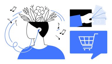 Kafadan filizlenen çiçeklerle müzik dinlemek yaratıcılığı ve rahatlığı temsil ediyor. El ele tutuşan para ve alışveriş arabası ikonu. Yaratıcılık, rahatlama ve alışveriş için ideal