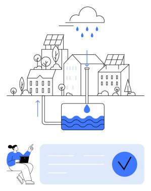 Güneş panelleri ve yağmur suyu hasat sistemi ile donatılmış kentsel binalar, su depolama süreci, dizüstü bilgisayar kullanan kişi. Sürdürülebilirlik, yenilenebilir enerji, su tasarrufu, çevre dostu