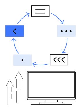 Yuvarlak iş akışı diyagramı, oklar, dört adım ve yükselme eğilimi. Adımlar arasında çizgiler, noktalar ve oklar var, ve alttaki monitör. İş ve proje yönetimi eğitim teknolojisi için ideal