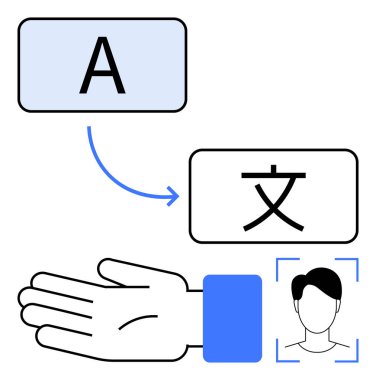 El, Latin alfabesi A harfi, Çince karakter, insan yüzü, mavi oklar. Çeviri, dil öğrenme, iletişim teknolojisi, yapay zeka, küresel bağlantı için idealdir. Satır metaforu